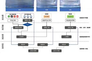 遥遥领先！曼城-切尔西球员名单：曼城22人，切尔西35人？