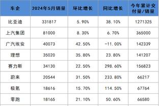 超级一条龙？比甲小将上演狂奔80米破门好戏，1v4根本拦不住❗