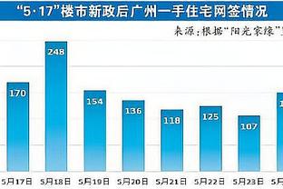 常规赛第24轮最佳阵容：孙铭徽&阿尔斯兰&詹姆斯&沙约克&杰曼