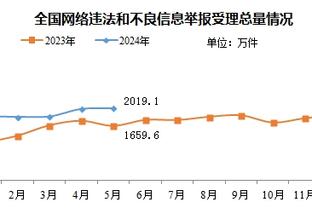 法国男篮主帅：本打算派文班戈贝尔恩比德首发 文班打三号位